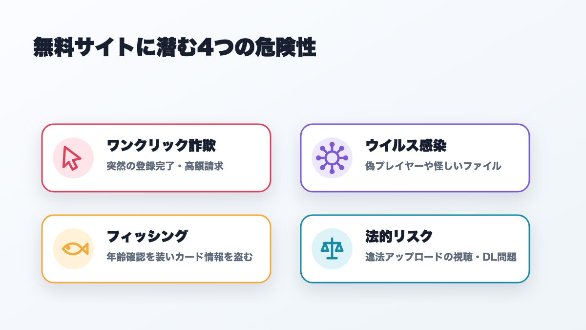 無料サイトに潜む危険性:ワンクリック詐欺・ウイルス感染・フィッシング・違法アップロードによる法的リスク